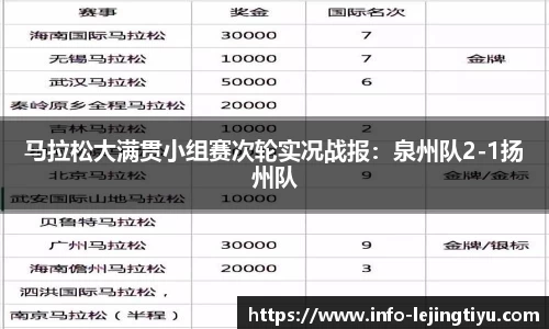 马拉松大满贯小组赛次轮实况战报：泉州队2-1扬州队