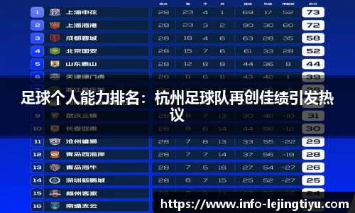 足球个人能力排名：杭州足球队再创佳绩引发热议